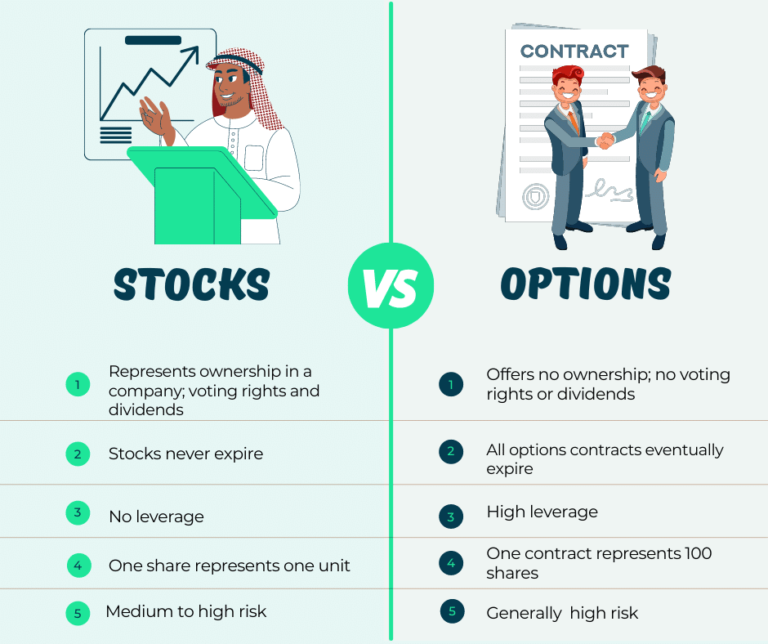 Understanding Options Trading on Robinhood: Step-by-Step Guide